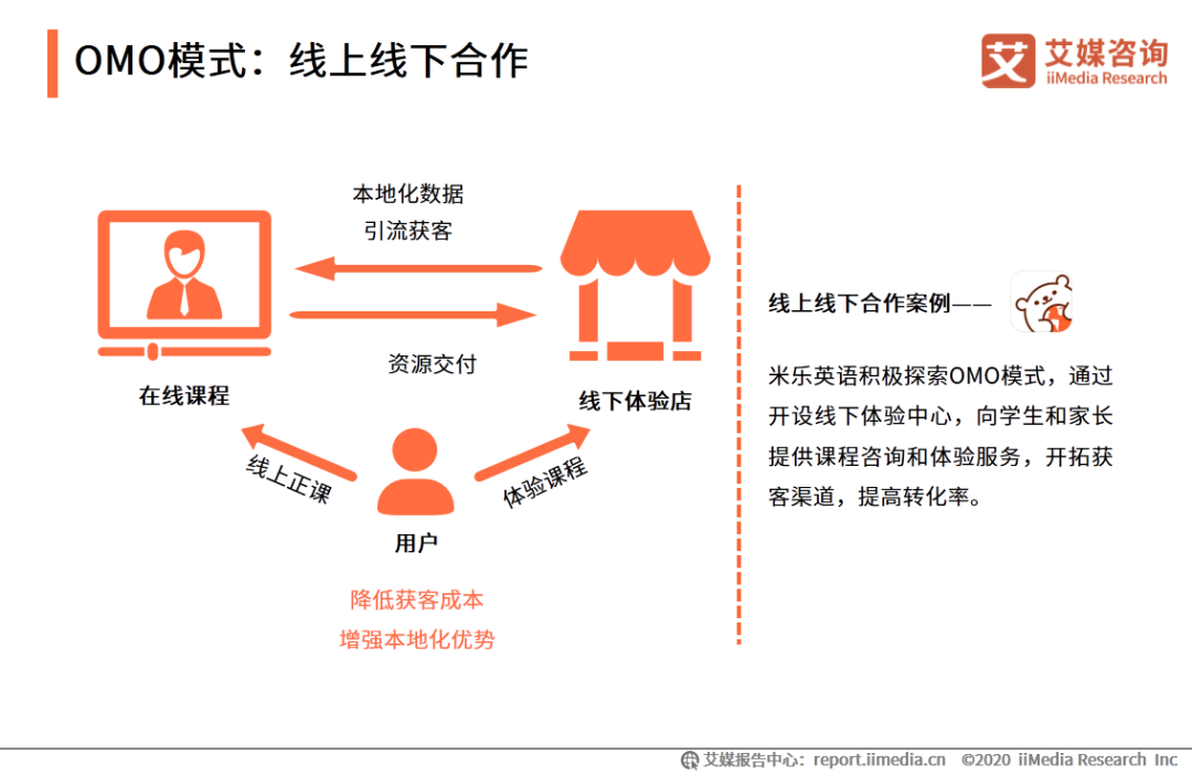 作业帮外教一对一：IMedia Consulting | 2020年中国的在线教育行业创新趋势研究报告-第15张图片-阿卡索