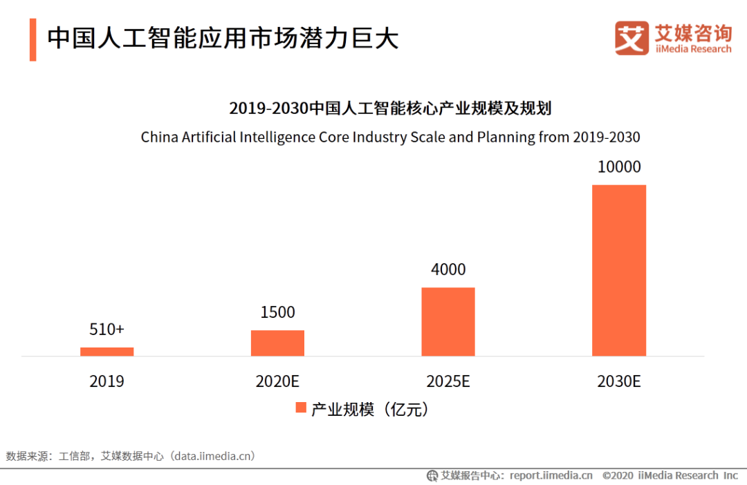 作业帮外教一对一：IMedia Consulting | 2020年中国的在线教育行业创新趋势研究报告-第16张图片-阿卡索