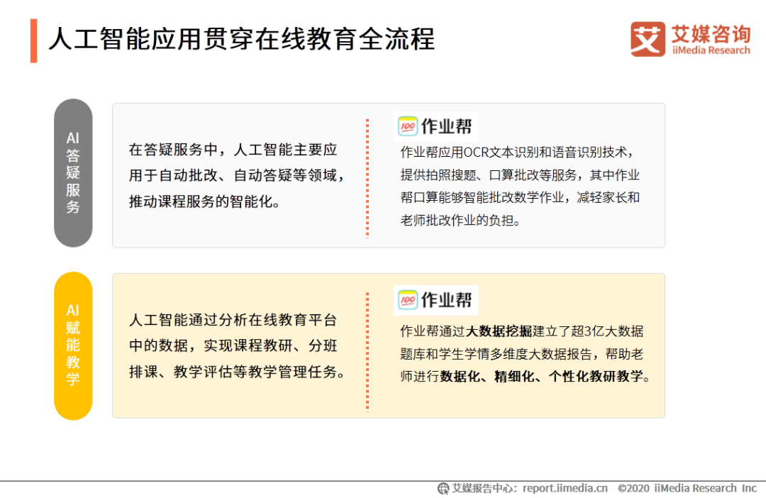 作业帮外教一对一：IMedia Consulting | 2020年中国的在线教育行业创新趋势研究报告-第19张图片-阿卡索