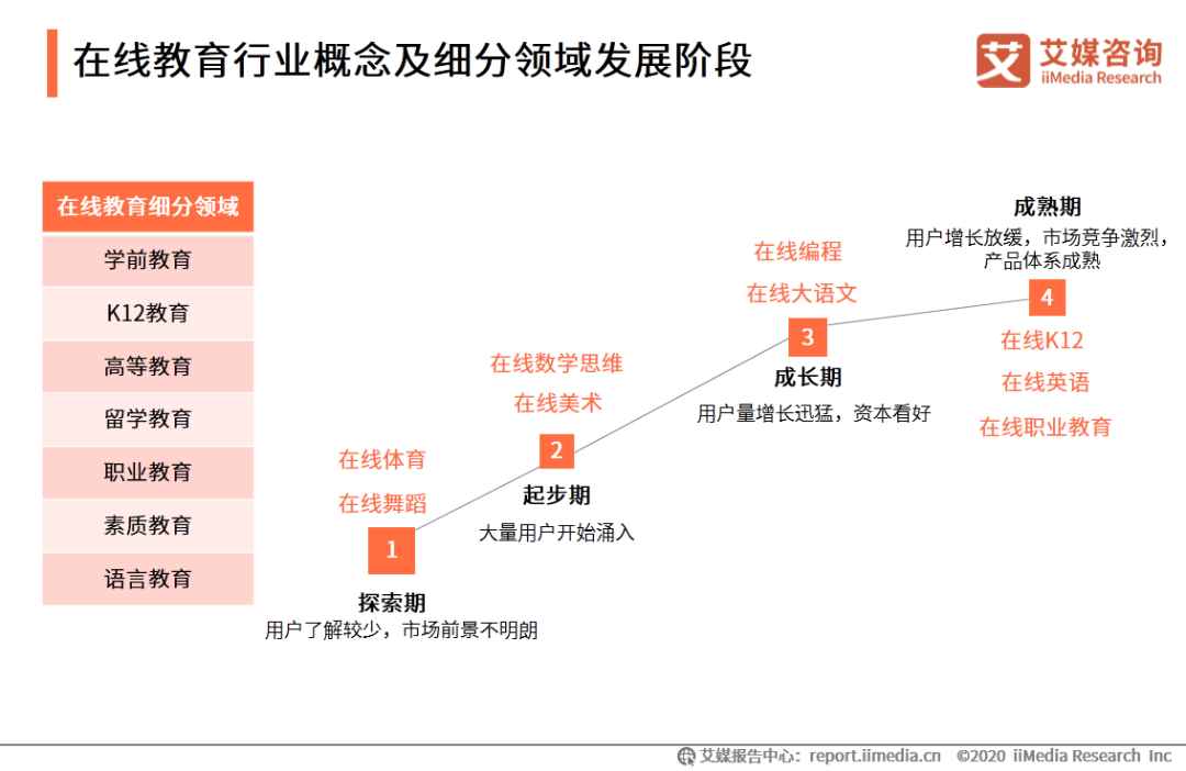 作业帮外教一对一：IMedia Consulting | 2020年中国的在线教育行业创新趋势研究报告-第2张图片-阿卡索