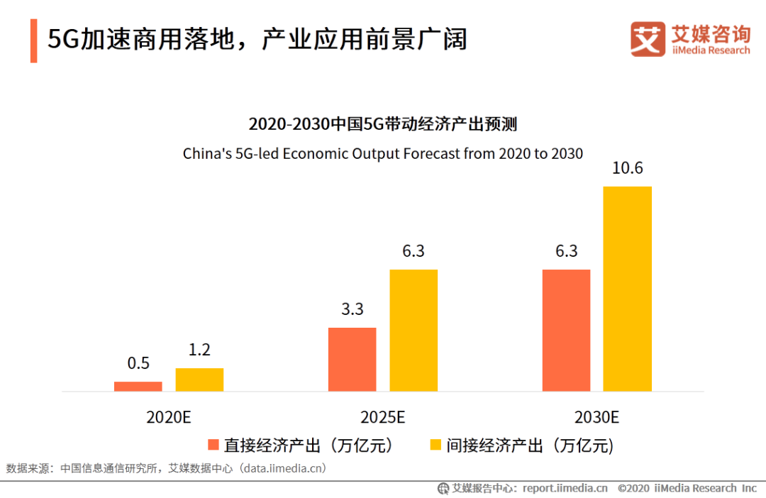 作业帮外教一对一：IMedia Consulting | 2020年中国的在线教育行业创新趋势研究报告-第20张图片-阿卡索