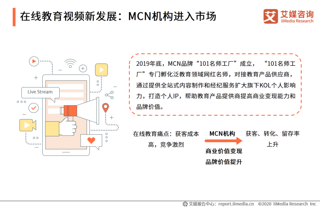 作业帮外教一对一：IMedia Consulting | 2020年中国的在线教育行业创新趋势研究报告-第22张图片-阿卡索