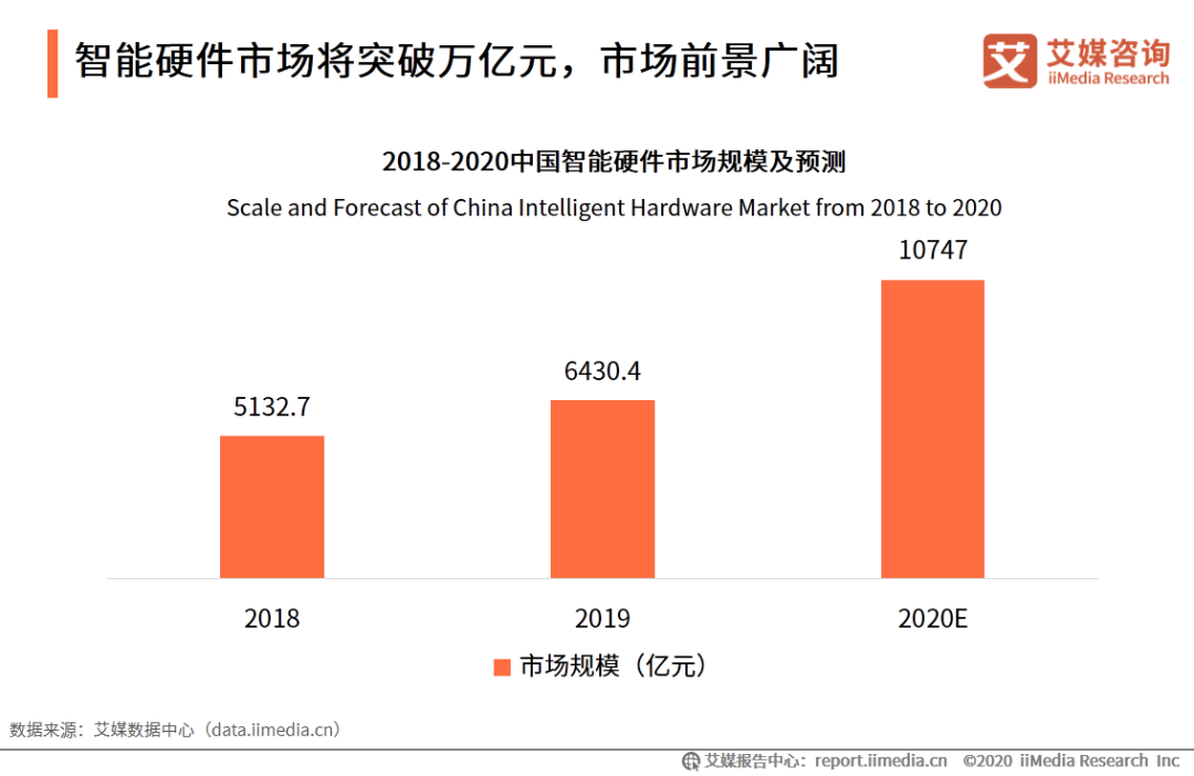 作业帮外教一对一：IMedia Consulting | 2020年中国的在线教育行业创新趋势研究报告-第23张图片-阿卡索