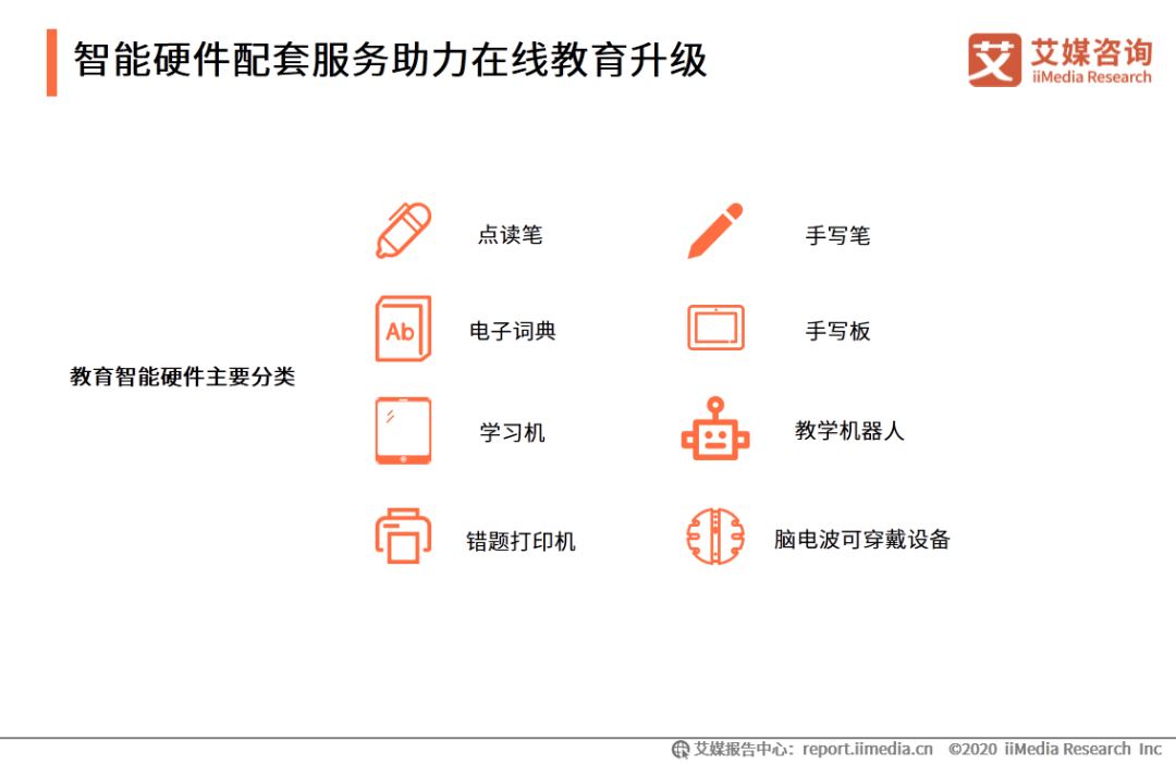 作业帮外教一对一：IMedia Consulting | 2020年中国的在线教育行业创新趋势研究报告-第24张图片-阿卡索