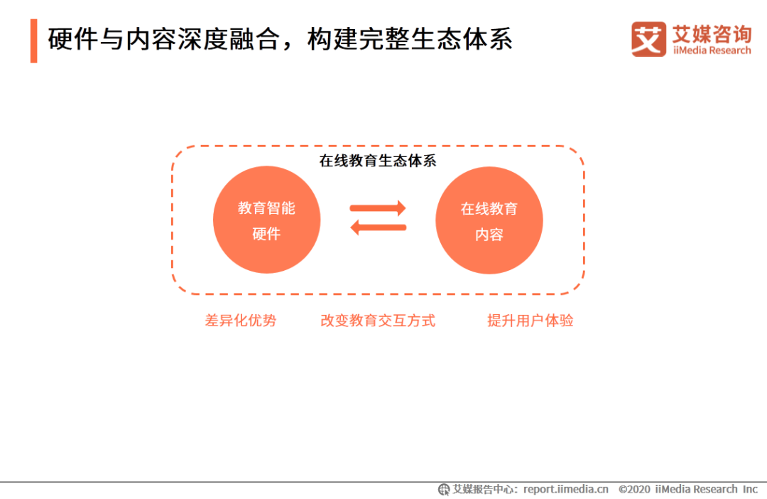 作业帮外教一对一：IMedia Consulting | 2020年中国的在线教育行业创新趋势研究报告-第25张图片-阿卡索