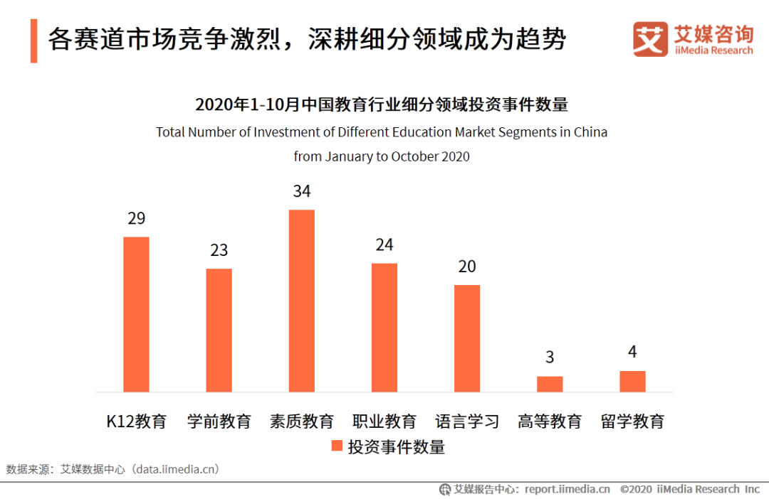 作业帮外教一对一：IMedia Consulting | 2020年中国的在线教育行业创新趋势研究报告-第26张图片-阿卡索