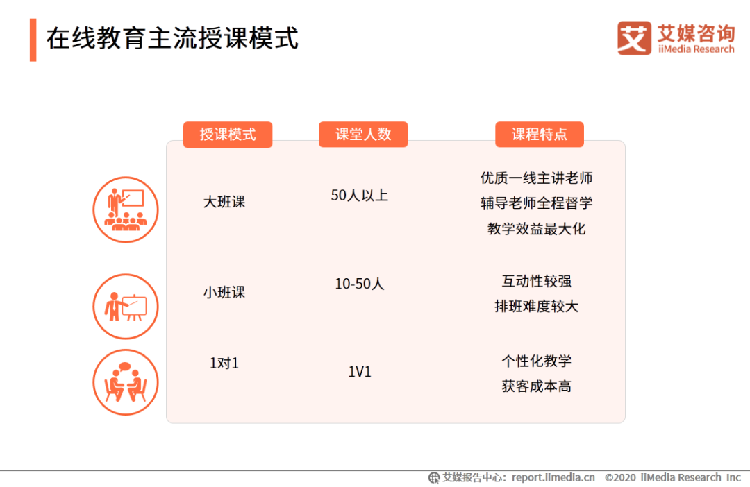 作业帮外教一对一：IMedia Consulting | 2020年中国的在线教育行业创新趋势研究报告-第3张图片-阿卡索