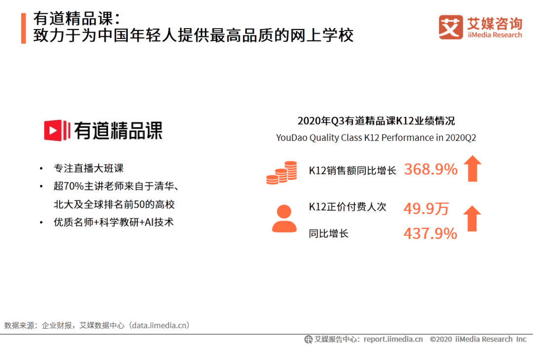 作业帮外教一对一：IMedia Consulting | 2020年中国的在线教育行业创新趋势研究报告-第30张图片-阿卡索