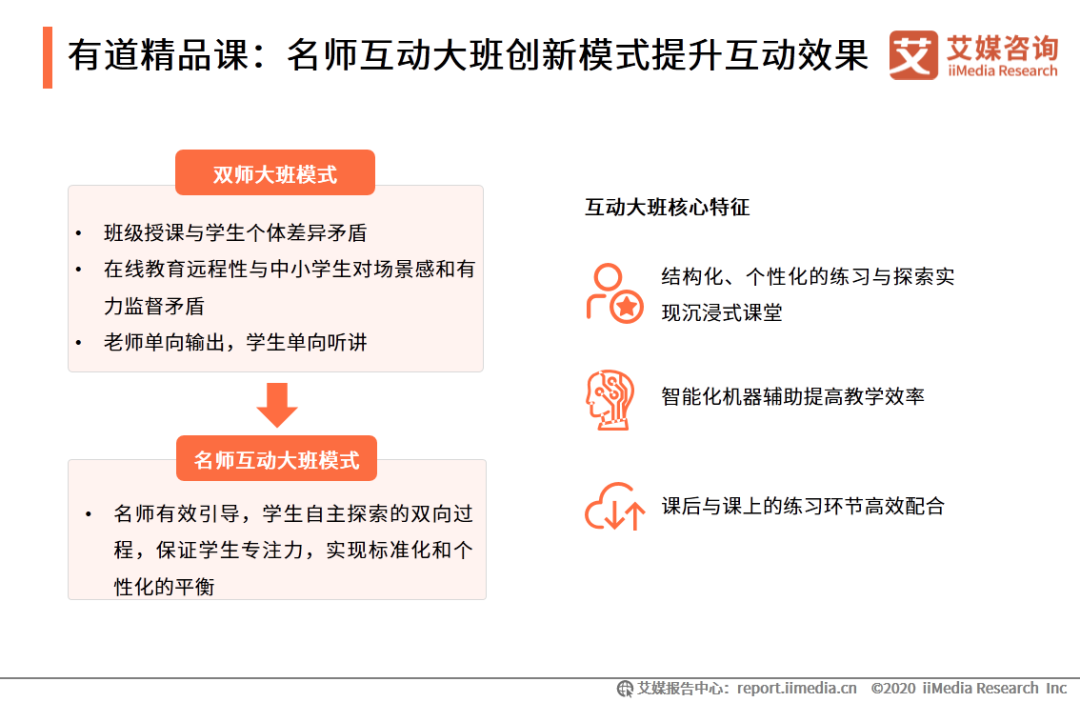 作业帮外教一对一：IMedia Consulting | 2020年中国的在线教育行业创新趋势研究报告-第31张图片-阿卡索