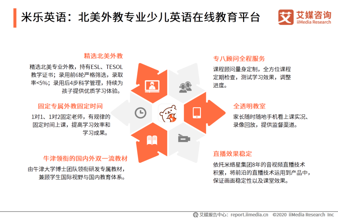 作业帮外教一对一：IMedia Consulting | 2020年中国的在线教育行业创新趋势研究报告-第32张图片-阿卡索