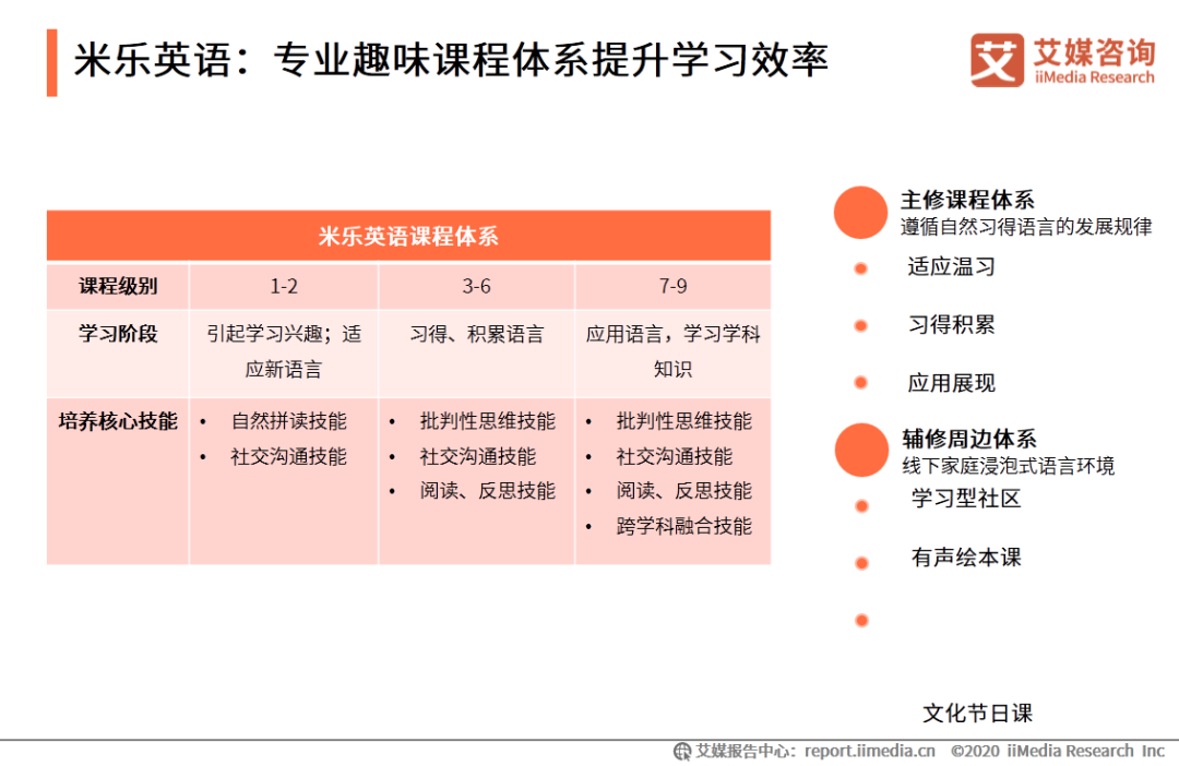 作业帮外教一对一：IMedia Consulting | 2020年中国的在线教育行业创新趋势研究报告-第33张图片-阿卡索