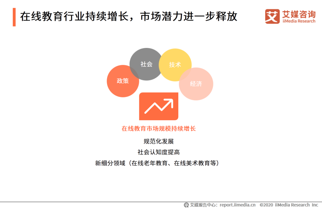 作业帮外教一对一：IMedia Consulting | 2020年中国的在线教育行业创新趋势研究报告-第34张图片-阿卡索