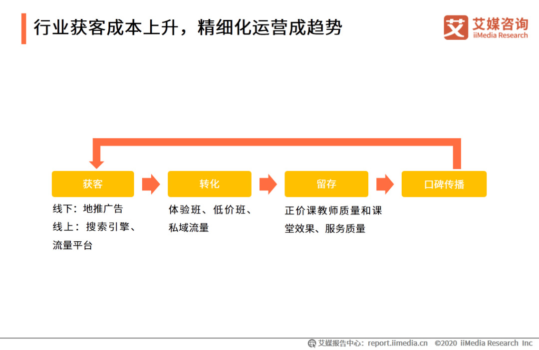 作业帮外教一对一：IMedia Consulting | 2020年中国的在线教育行业创新趋势研究报告-第35张图片-阿卡索