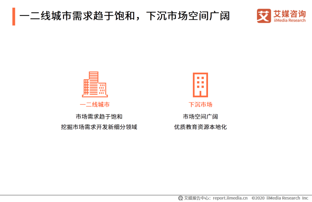 作业帮外教一对一：IMedia Consulting | 2020年中国的在线教育行业创新趋势研究报告-第36张图片-阿卡索