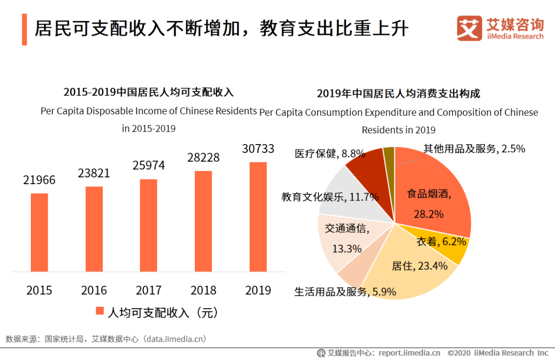 作业帮外教一对一：IMedia Consulting | 2020年中国的在线教育行业创新趋势研究报告-第4张图片-阿卡索