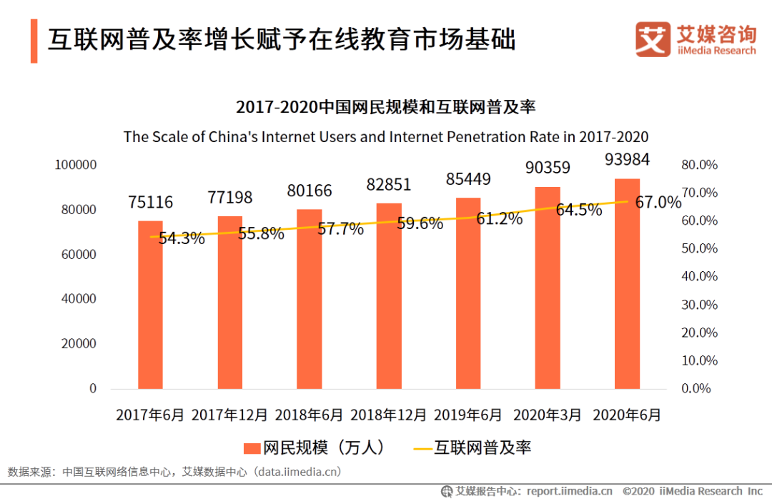 作业帮外教一对一：IMedia Consulting | 2020年中国的在线教育行业创新趋势研究报告-第6张图片-阿卡索