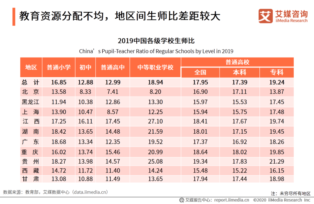 作业帮外教一对一：IMedia Consulting | 2020年中国的在线教育行业创新趋势研究报告-第7张图片-阿卡索