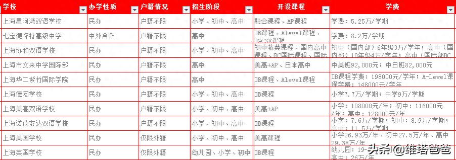 上海浦东外教一对一：上海的Minhang国际学校是什么？收费费用