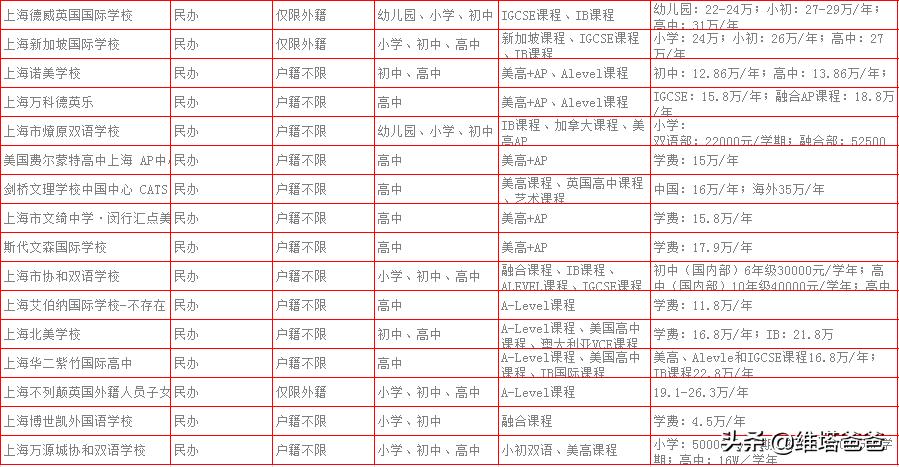 上海浦东外教一对一：上海的Minhang国际学校是什么？收费费用-第2张图片-阿卡索