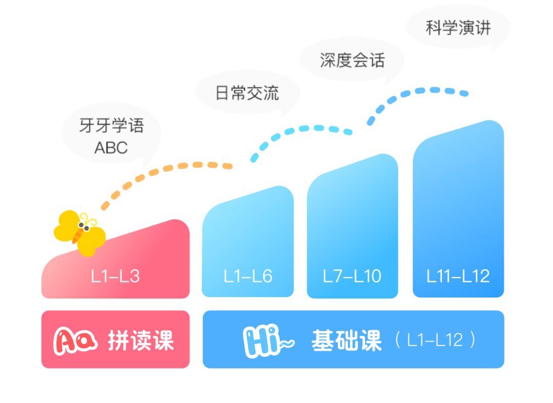 线上外教一对一会取消：50元人民币为北美精英外教提供4个在线课程，您可以在4-12岁时学习它！ |晋升-第9张图片-阿卡索