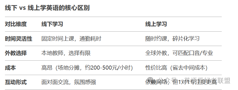 成人外教一对一：[哇，仅此而已] 2025年最新的十大英语外教平台中的哪个是最好的？一般收费是多少？-第18张图片-阿卡索