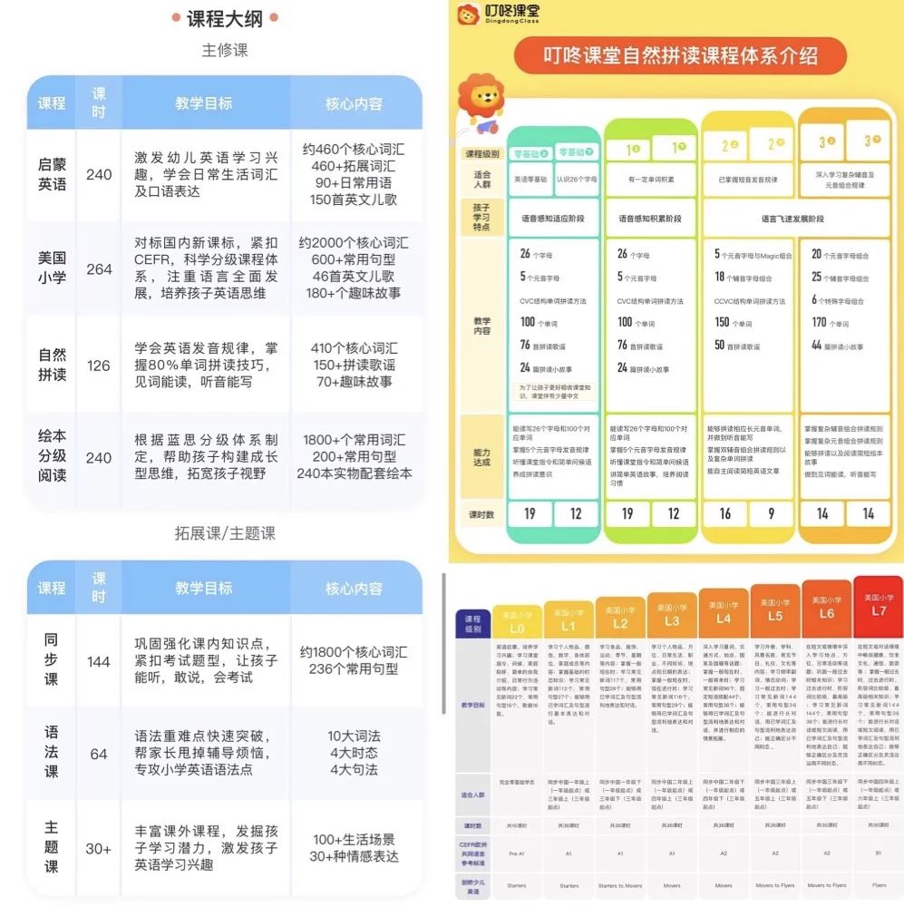 英语零基础选择ai还是一对一外教：葡萄英语VS叮咚课堂，了解这些机构，为孩子选择合适的AI课程！-第10张图片-阿卡索