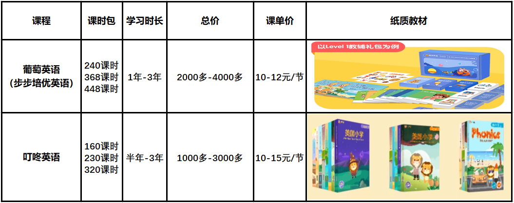 英语零基础选择ai还是一对一外教：葡萄英语VS叮咚课堂，了解这些机构，为孩子选择合适的AI课程！-第14张图片-阿卡索