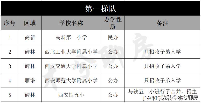 金源有外教一对一吗：从幼儿到幼儿的指南！西安62所热门学校实力划分，家长快来收藏吧-第2张图片-阿卡索