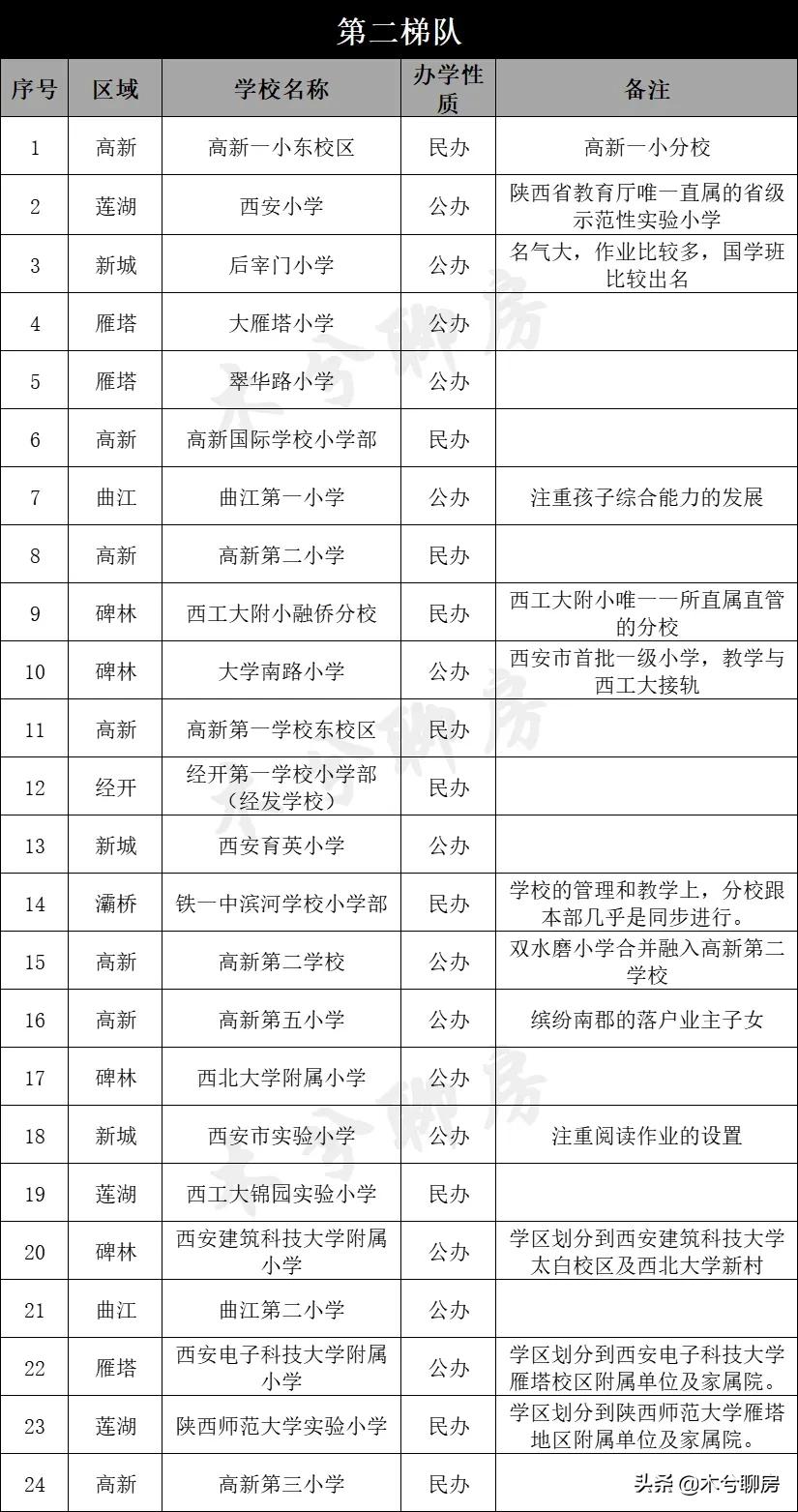 金源有外教一对一吗：从幼儿到幼儿的指南！西安62所热门学校实力划分，家长快来收藏吧-第4张图片-阿卡索