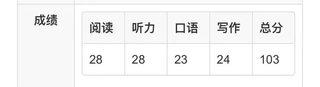 沈阳雅思外教一对一：大学入学考试后，如何度过一个充实而有意义的假期？-第23张图片-阿卡索