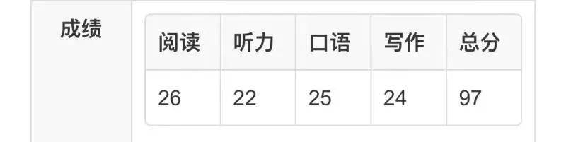 沈阳雅思外教一对一：大学入学考试后，如何度过一个充实而有意义的假期？-第25张图片-阿卡索