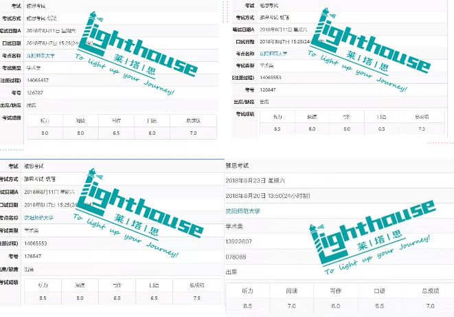 沈阳雅思外教一对一：大学入学考试后，如何度过一个充实而有意义的假期？-第36张图片-阿卡索