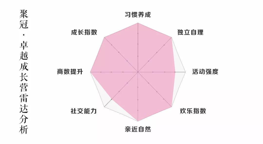 军人可以用外教一对一吗：28天[超级男孩]出色的成长夏令营 @ @全面培养好男孩，n许多场景在等您体验-第6张图片-阿卡索