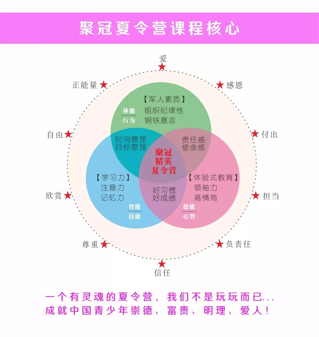 军人可以用外教一对一吗：28天[超级男孩]出色的成长夏令营 @ @全面培养好男孩，n许多场景在等您体验-第7张图片-阿卡索