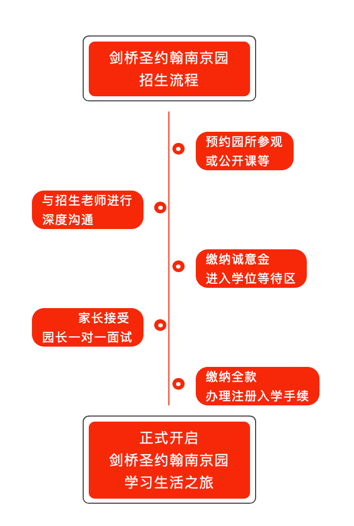 一对一外教南京：学校探索：圣约翰南京幼儿园在剑桥的价格是多少？-第26张图片-阿卡索