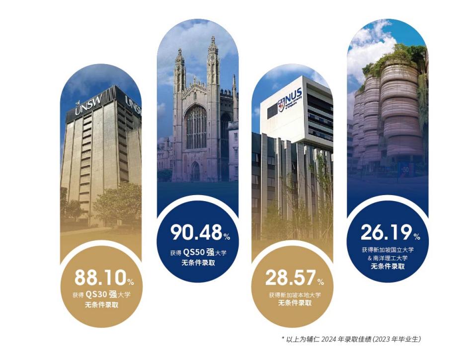 南大英语外教一对一：对父母的必看！免费在新加坡学习的60个地方-第2张图片-阿卡索