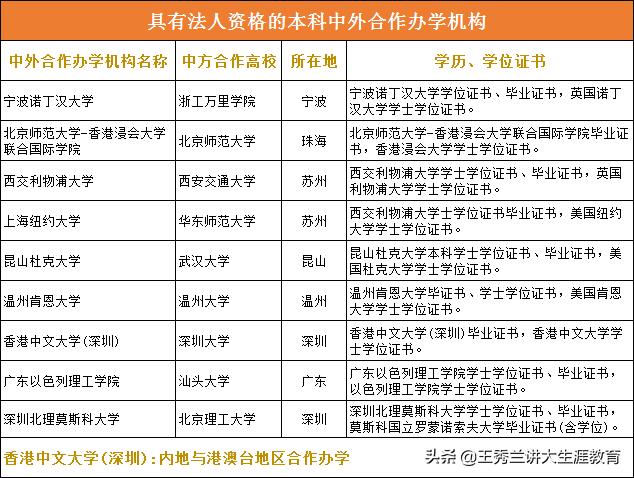 集美哪里有外教一对一：什么是中外合作办学？文凭有多大价值？在一篇文章中阅读它！