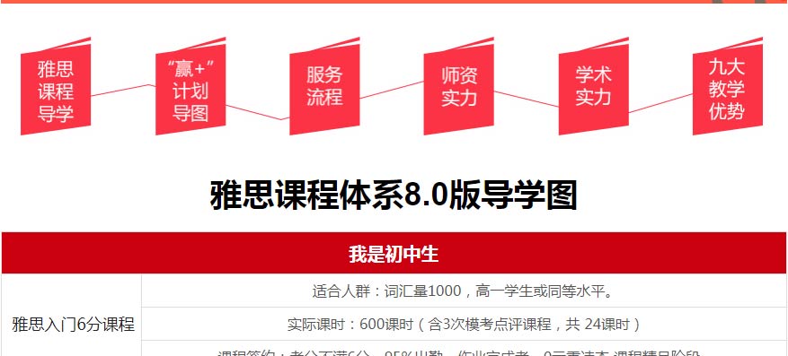 南京英语口语一对一外教：南京一对一的雅思一对一培训机构列表-第5张图片-阿卡索