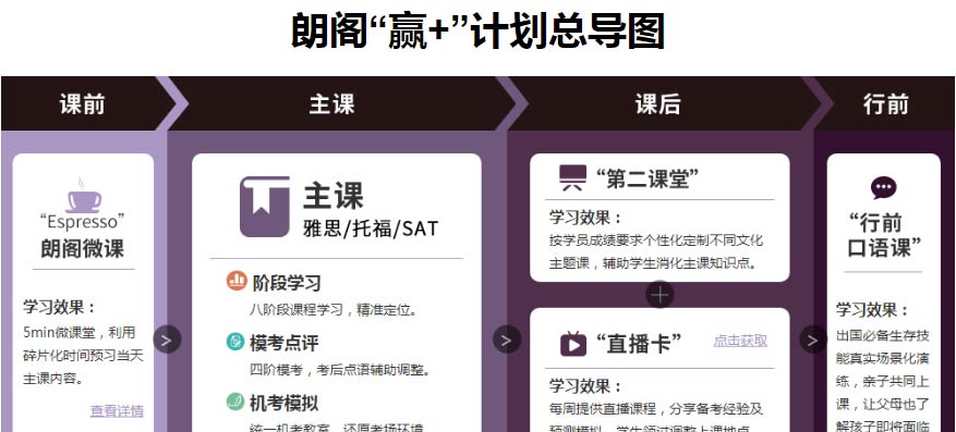 南京英语口语一对一外教：南京一对一的雅思一对一培训机构列表-第8张图片-阿卡索