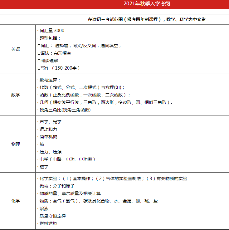 上海托福外教一对一：在上海这些超级受欢迎的国际学校的入学考试中，我应该参加什么？-第10张图片-阿卡索