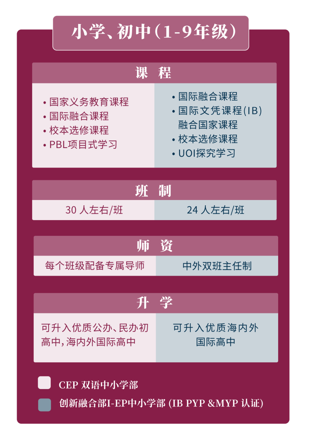 广州一对一外教联系方式：没有家庭注册限制！如果您的学生身份，可以参加高中入学考试！广州的双语和双重轨道的好学校在这里！-第8张图片-阿卡索