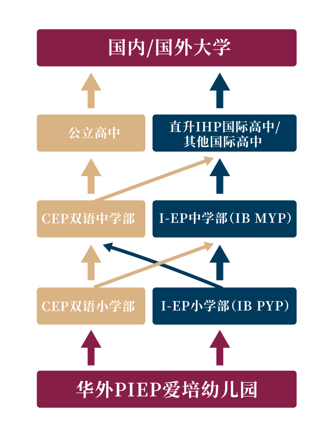 广州一对一外教联系方式：没有家庭注册限制！如果您的学生身份，可以参加高中入学考试！广州的双语和双重轨道的好学校在这里！-第9张图片-阿卡索
