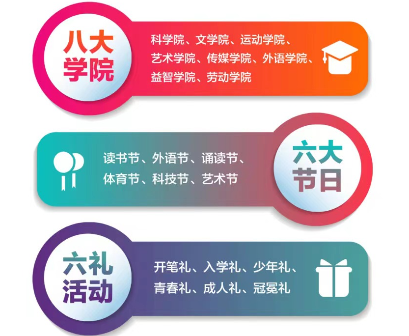 广州一对一外教联系方式：没有家庭注册限制！如果您的学生身份，可以参加高中入学考试！广州的双语和双重轨道的好学校在这里！-第17张图片-阿卡索