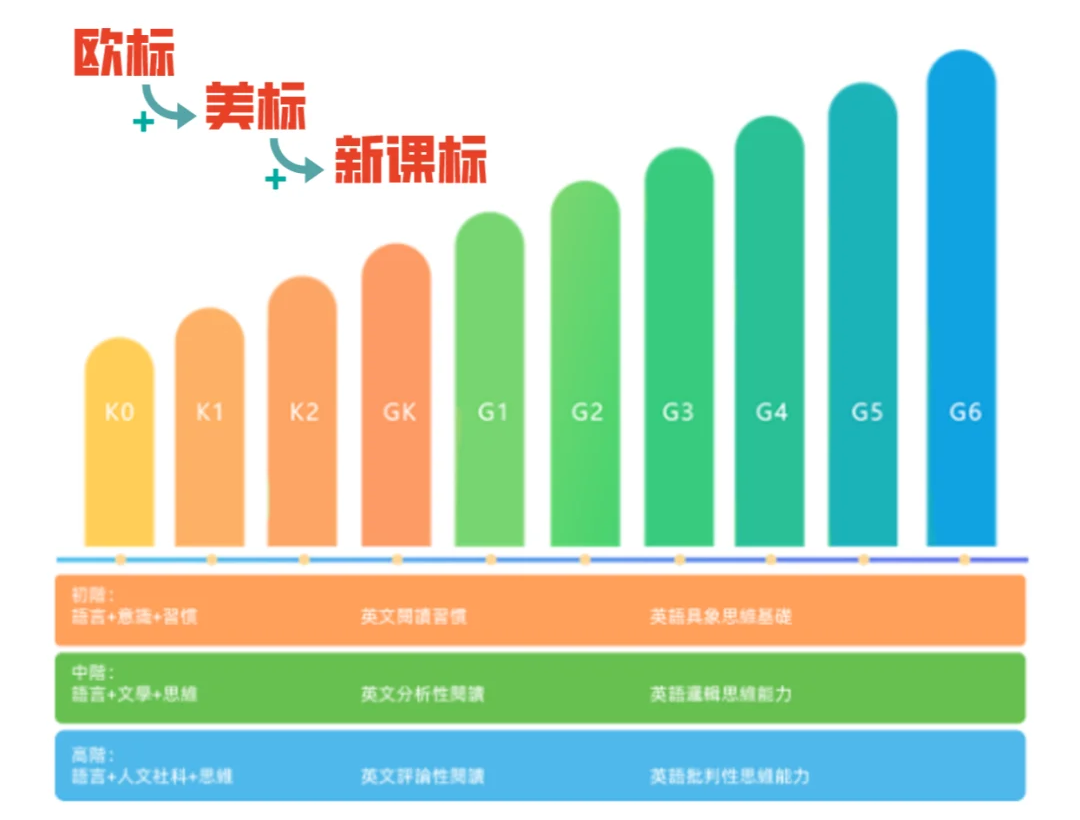 欧美外教能固定吗：一对一的口语现场直播外教，父母正在挣扎的人！-第5张图片-阿卡索