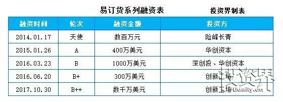 厦门英语 厦门英语：[投资晨报。第693期]国务院加速了转型和升级； 50个城市的转会费同期增加了40％； Tiantian Paiche赢得了8000万美元的C2回合（2017.10.31。星期二）-第4张图片-阿卡索