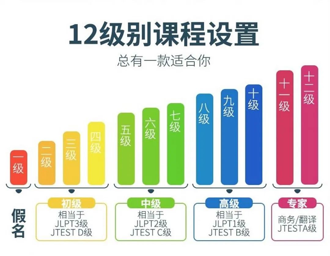 日语外教一对一学习班：一对一在线日语私人辅导费用是多少？日语补习班价格表-第4张图片-阿卡索