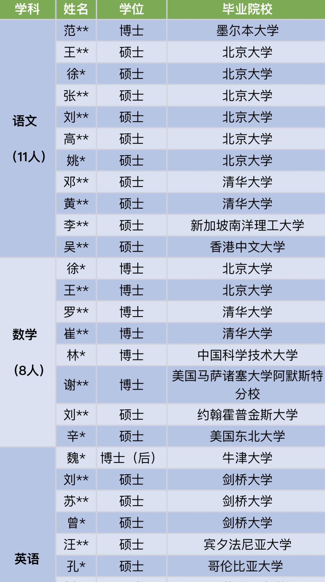 深圳有一对一外教吗：非凡的用途？ 66个来自Tsinghua大学，台北和Tsinghua大学的硕士和博士生，加入深圳的教师。学校回答：使用优秀的人培养更好的人没有错！-第4张图片-阿卡索