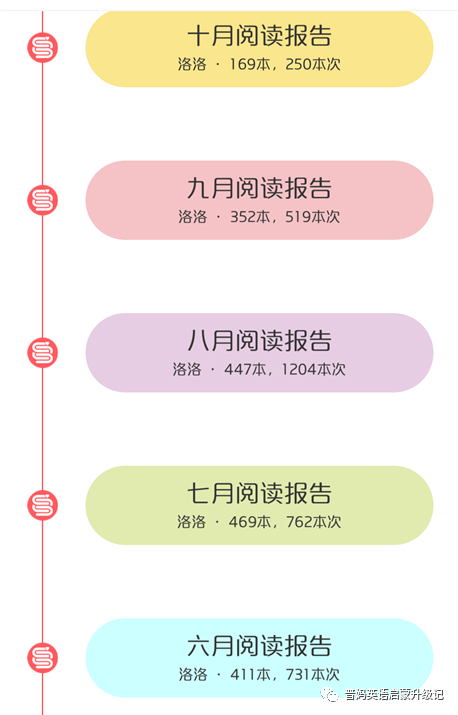 外教英语一对一下载：谁说男孩不抗鸡？在这个5岁男孩的英语启蒙运动后一年，[听，说话，阅读和写作]高级年度摘要-第8张图片-阿卡索