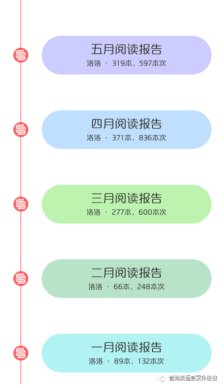 外教英语一对一下载：谁说男孩不抗鸡？在这个5岁男孩的英语启蒙运动后一年，[听，说话，阅读和写作]高级年度摘要-第9张图片-阿卡索