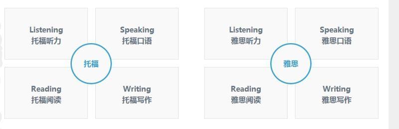 雅思一对一外教培训怎么样：如何一次完成所有出国留学考试，例如雅思，toefl，GRE等？-第3张图片-阿卡索